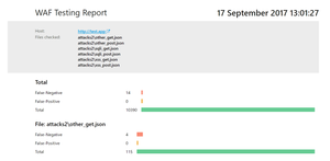 Review: wtt OWASP CRS 3.0 bypass
